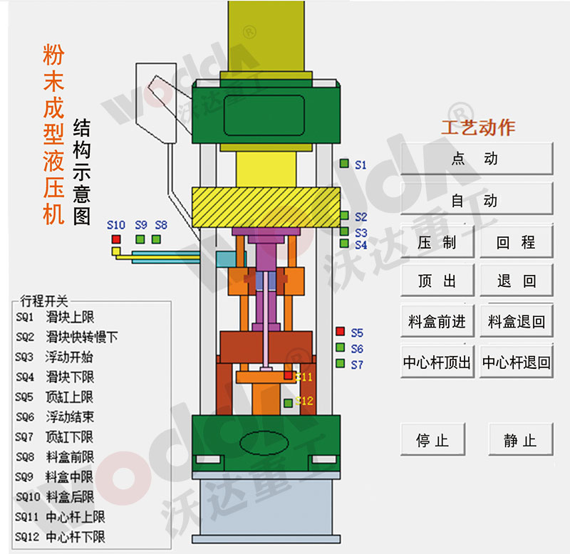 粉末成型液壓機示意圖