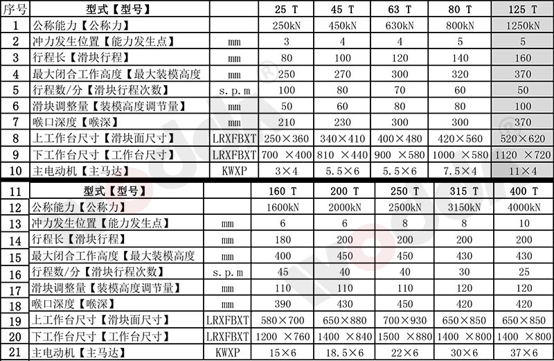 氣動沖床技術(shù)參數(shù)表