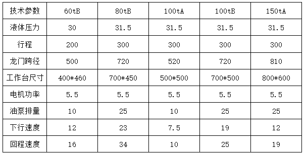 100噸龍門液壓機參數(shù)