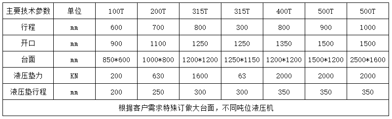 400噸龍門液壓機參數(shù)