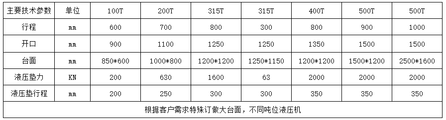 200噸大跨徑龍門(mén)液壓機(jī)