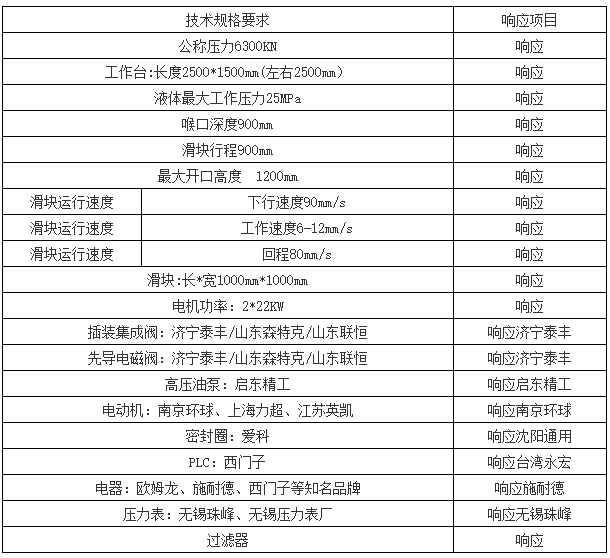 630噸單柱液壓機