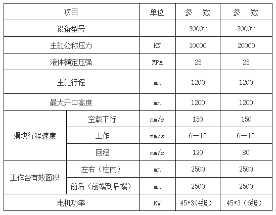 框架式液壓機參數(shù)