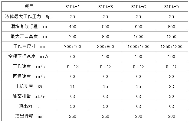 315噸三梁四柱液壓機