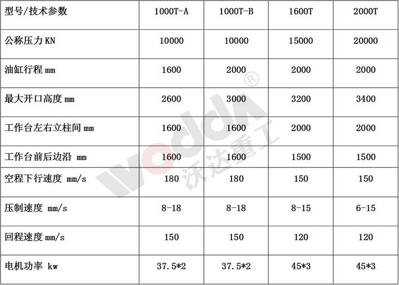 石墨坩堝液壓機(jī)參數(shù)