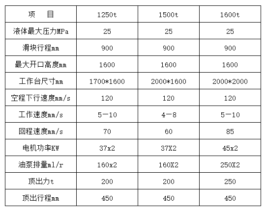 1500噸液壓機(jī)多少錢