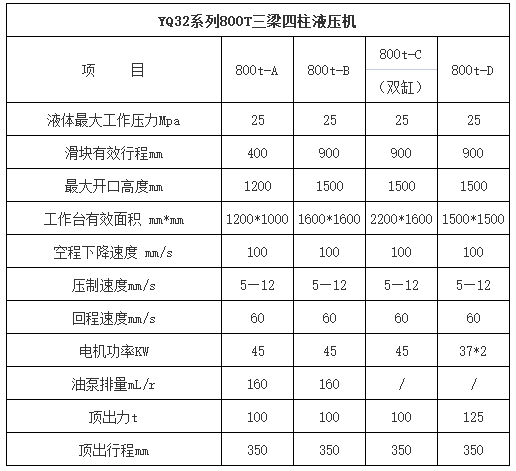 800噸四柱液壓機(jī)參數(shù)