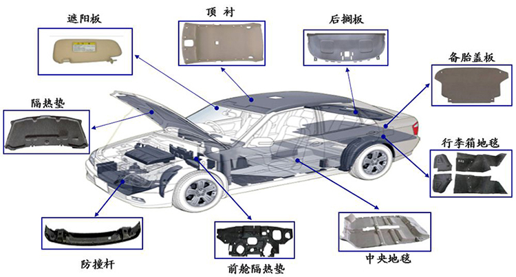 汽車內飾模壓件.jpg