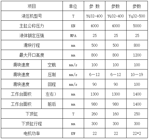 500噸不銹鋼水箱板拉伸液壓機(jī)參數(shù)