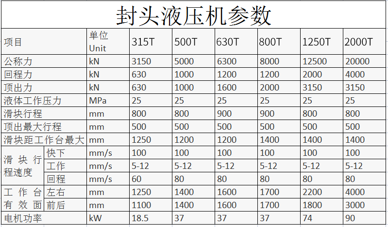 封頭液壓機技術參數