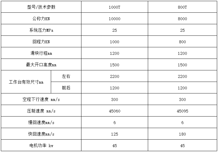 塑料建筑模板成型液壓機參數