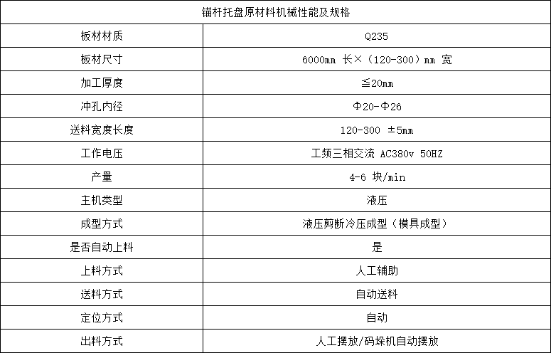 錨桿托盤原材料機(jī)械性能及規(guī)格