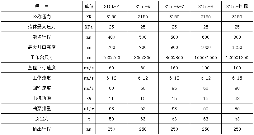 315噸四柱液壓機參數(shù)