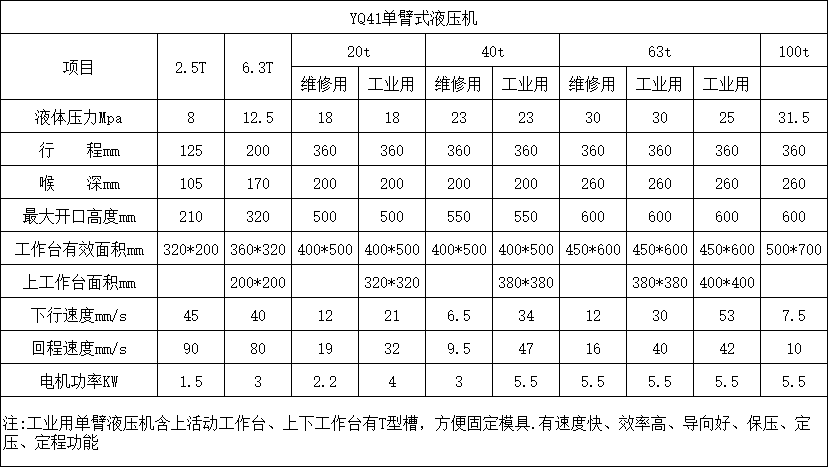 單柱液壓機(jī)參數(shù)