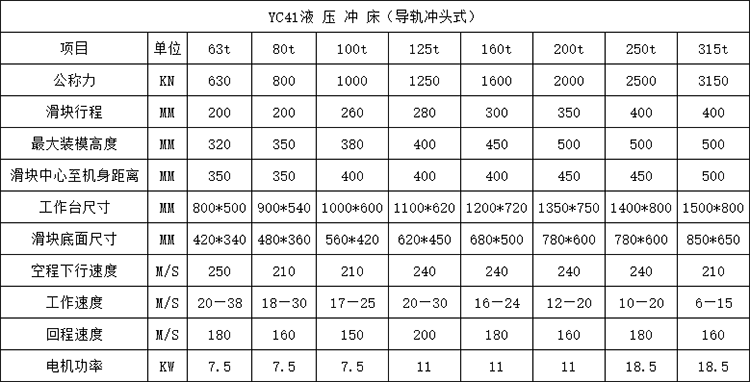 160噸液壓沖床參數(shù)