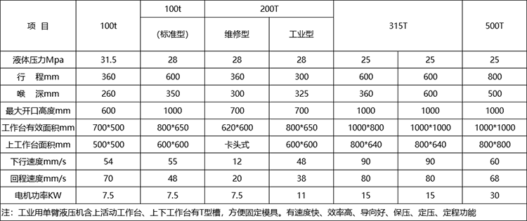 單臂液壓機(jī)參數(shù).png