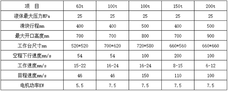 100噸三梁四柱液壓機(jī)參數(shù)