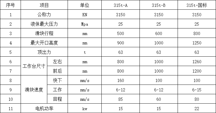 315噸三梁四柱液壓機參數(shù).png