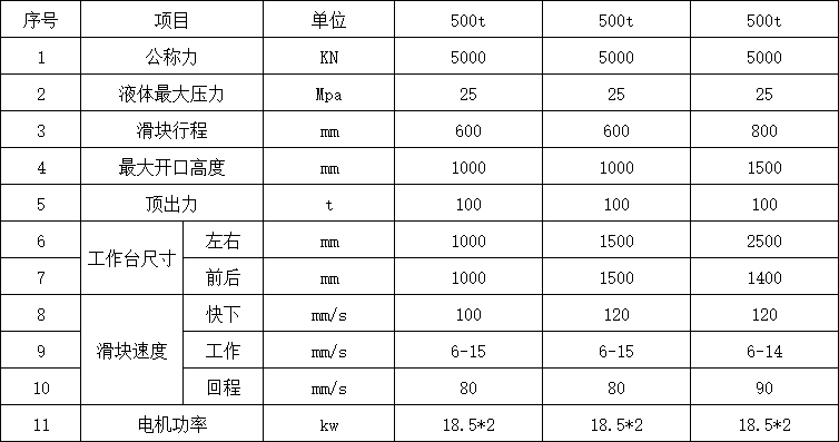 500噸四柱液壓機參數(shù)