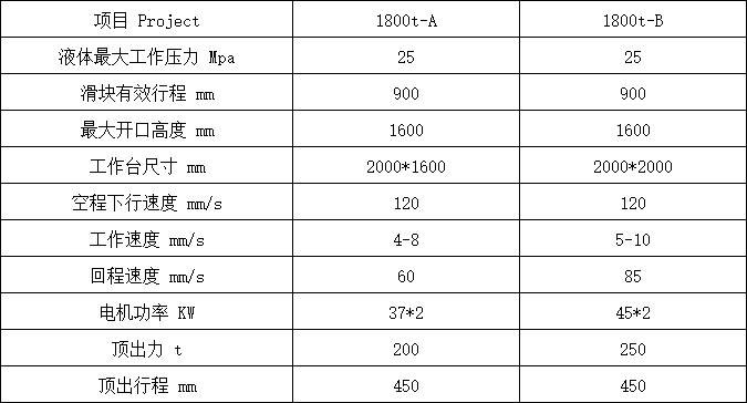 1800噸三梁四柱液壓機參數(shù)