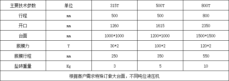 800噸四柱液壓機參數(shù)