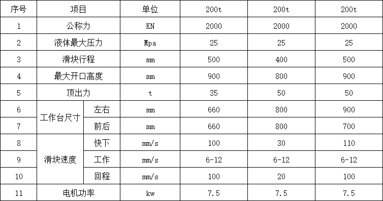 200噸三梁四柱液壓機(jī)參數(shù)