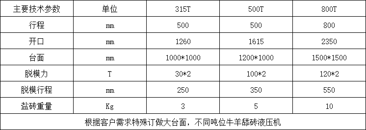 鹽磚機(jī)參數(shù)