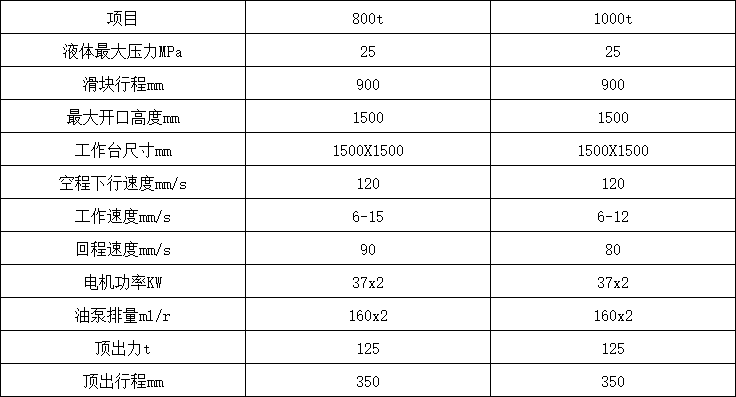 800噸四柱液壓機參數(shù)