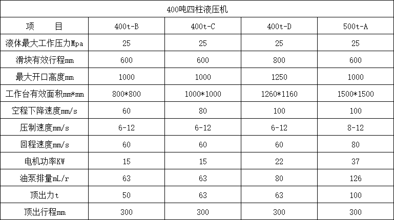 400噸四柱液壓機(jī)參數(shù)