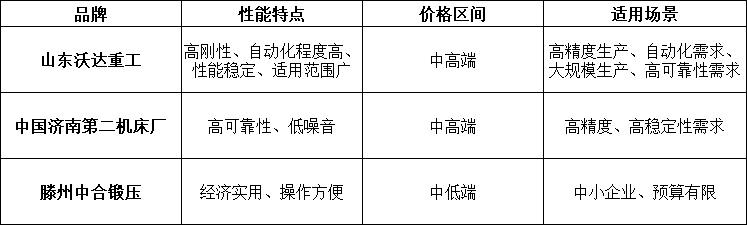 液壓機廠家對比