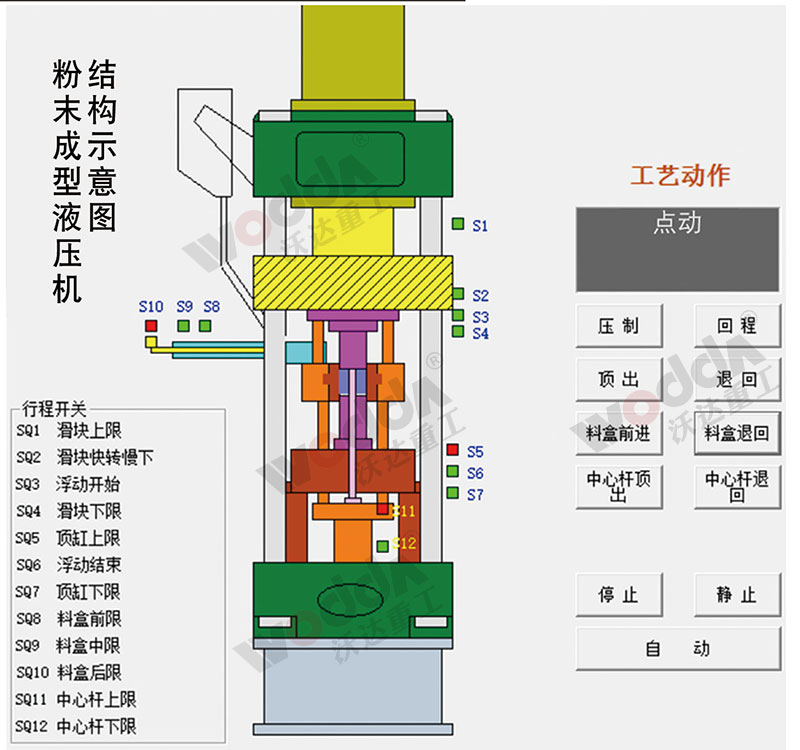 全自動(dòng)粉末成型液壓機(jī)