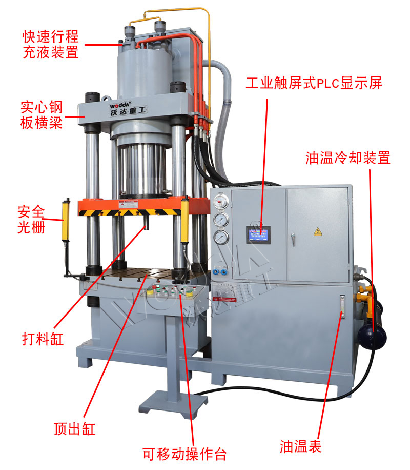 三梁四柱液壓機(jī)的原理